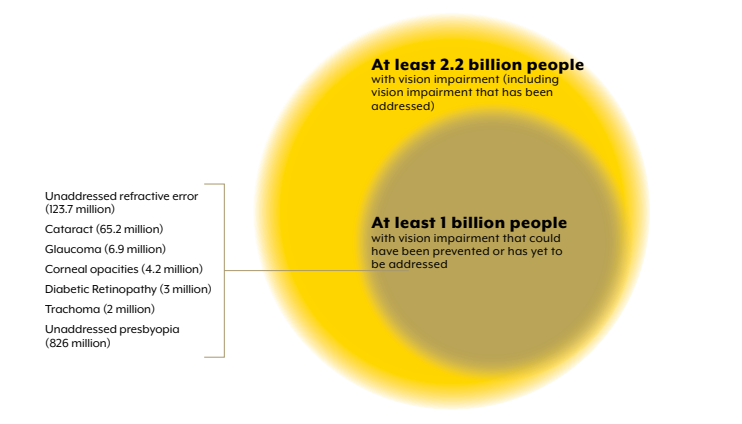 遗传性视网膜疾病