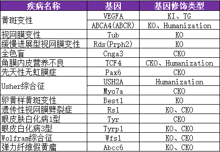 视网膜色素变性