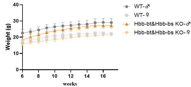 基因编辑疗法 基因编辑疗法