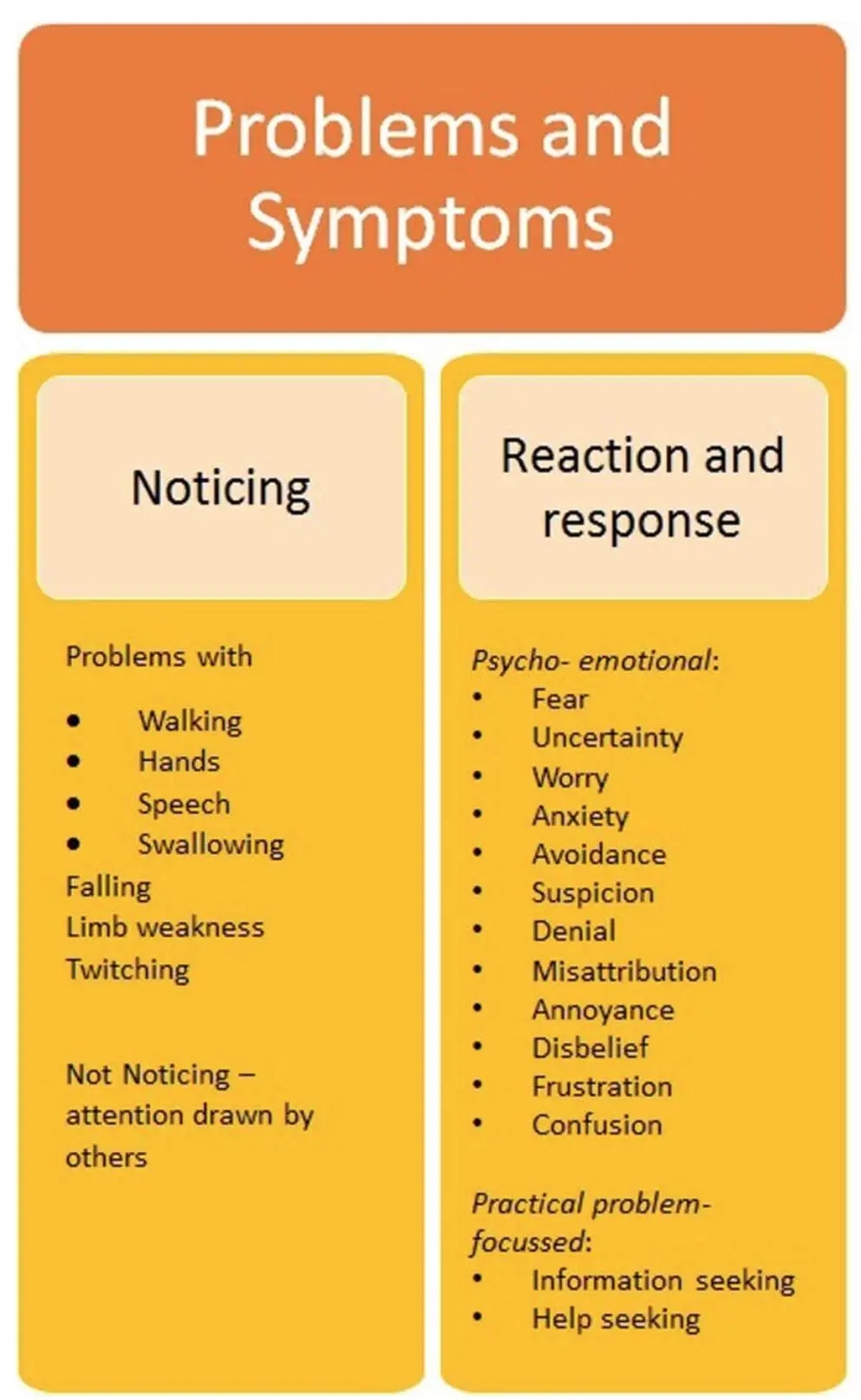 图2. ALS的症状[1]