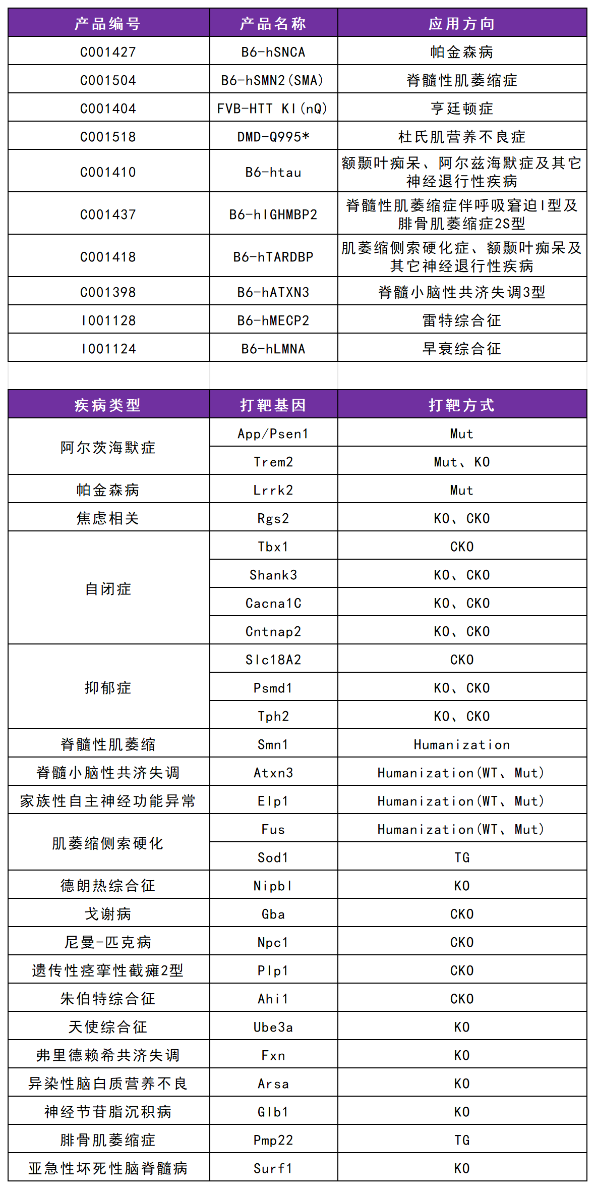 动物模型与药效评价携手推进临床前研究