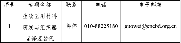 20200623--生物医用材料研发.png