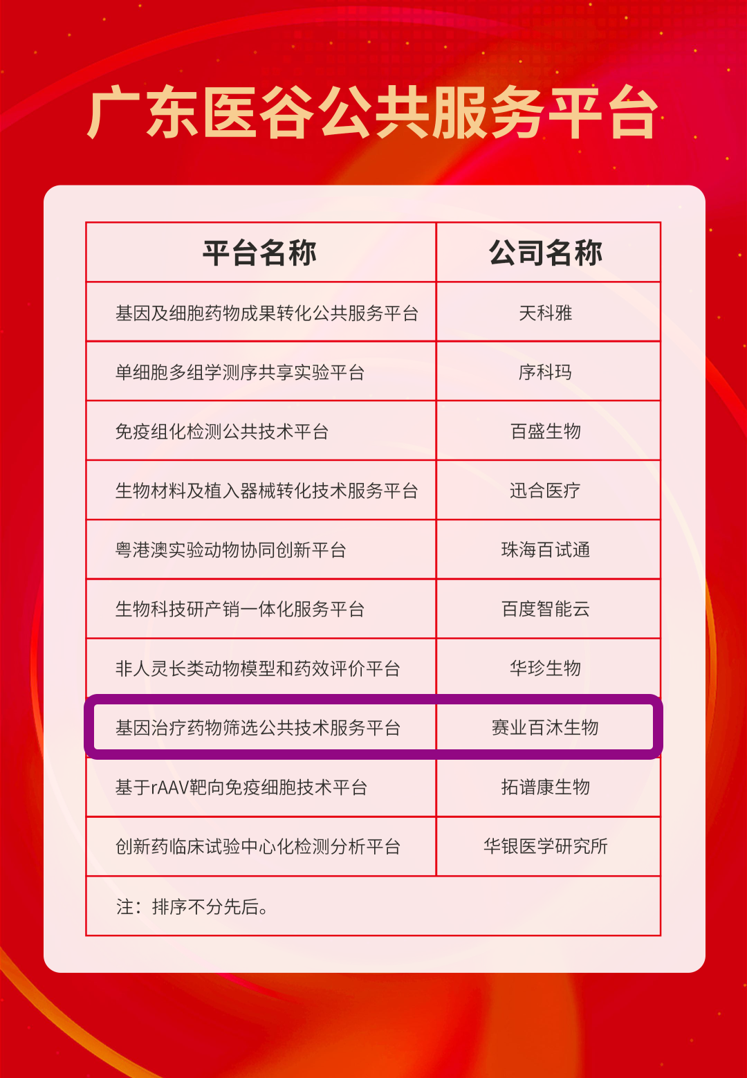 基因治疗药物筛选平台 基因治疗药物筛选平台