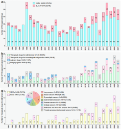 临床前药理药效研究的技术难点和综合解决方案