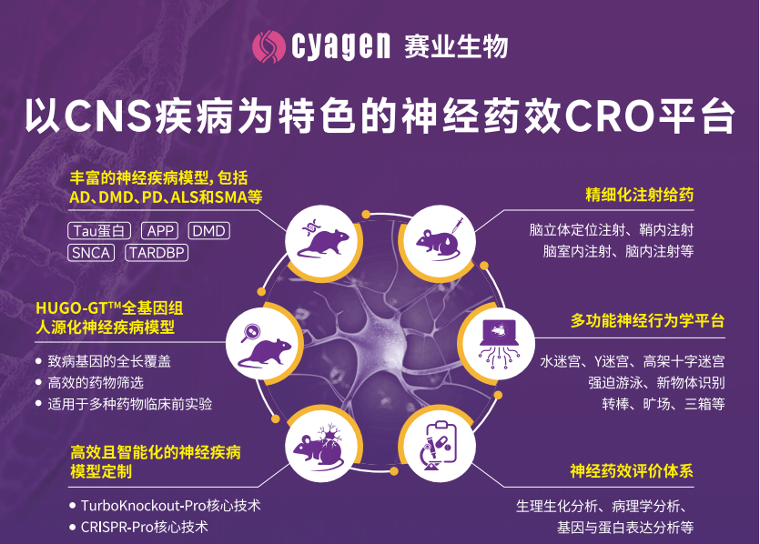 赛业生物神经疾病CRO服务平台