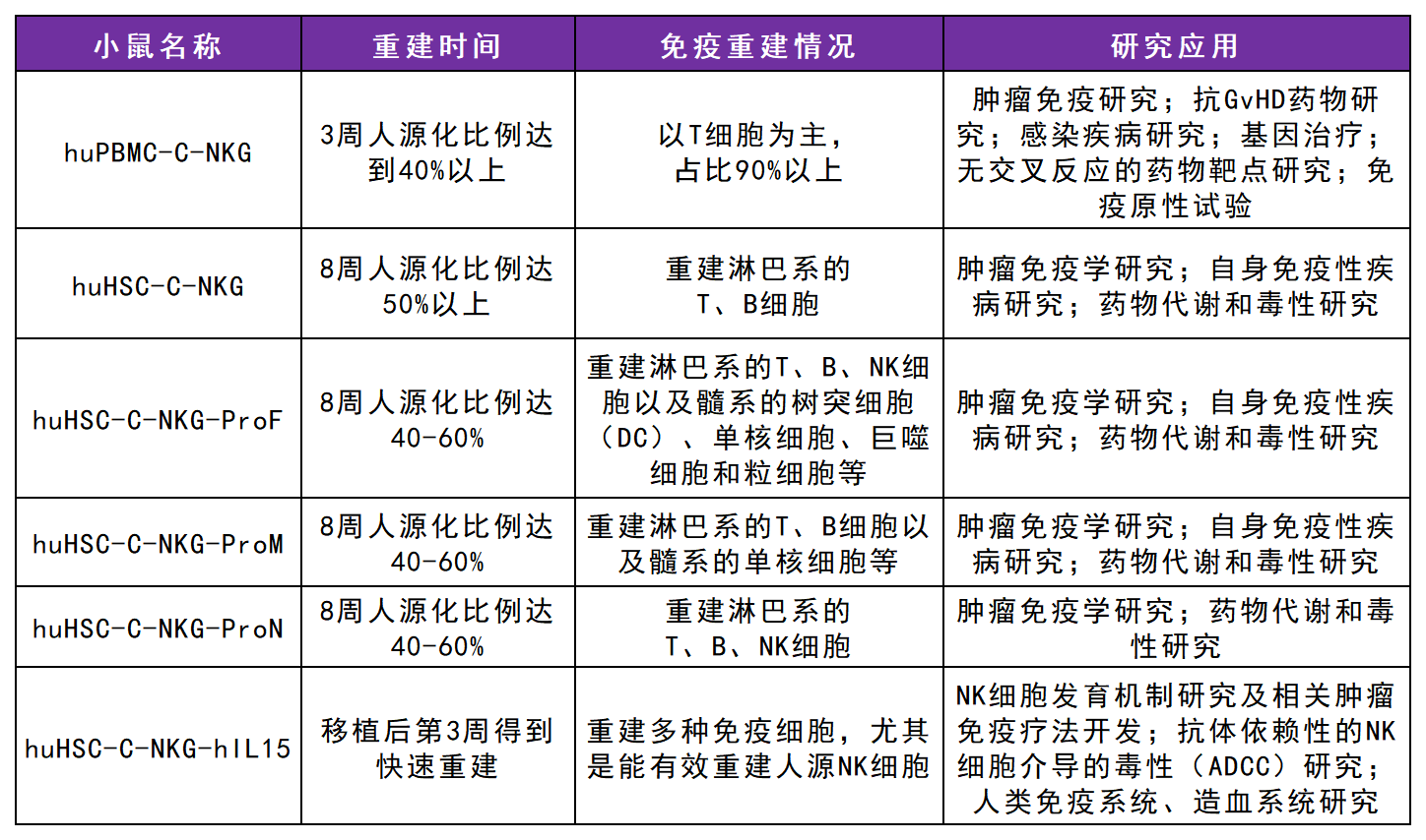 全免疫系统重建小鼠 全免疫系统重建小鼠