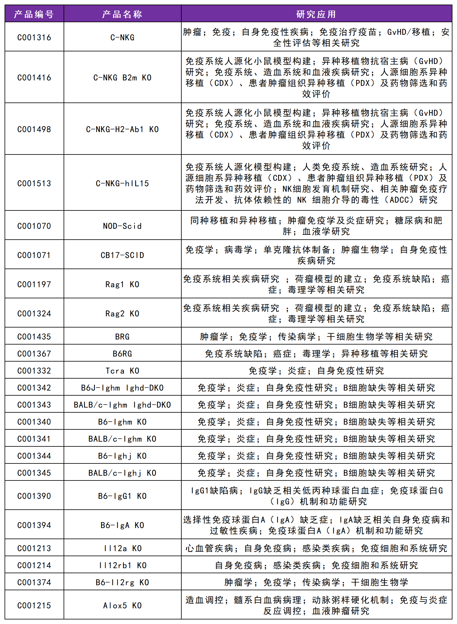 全免疫系统重建小鼠 全免疫系统重建小鼠