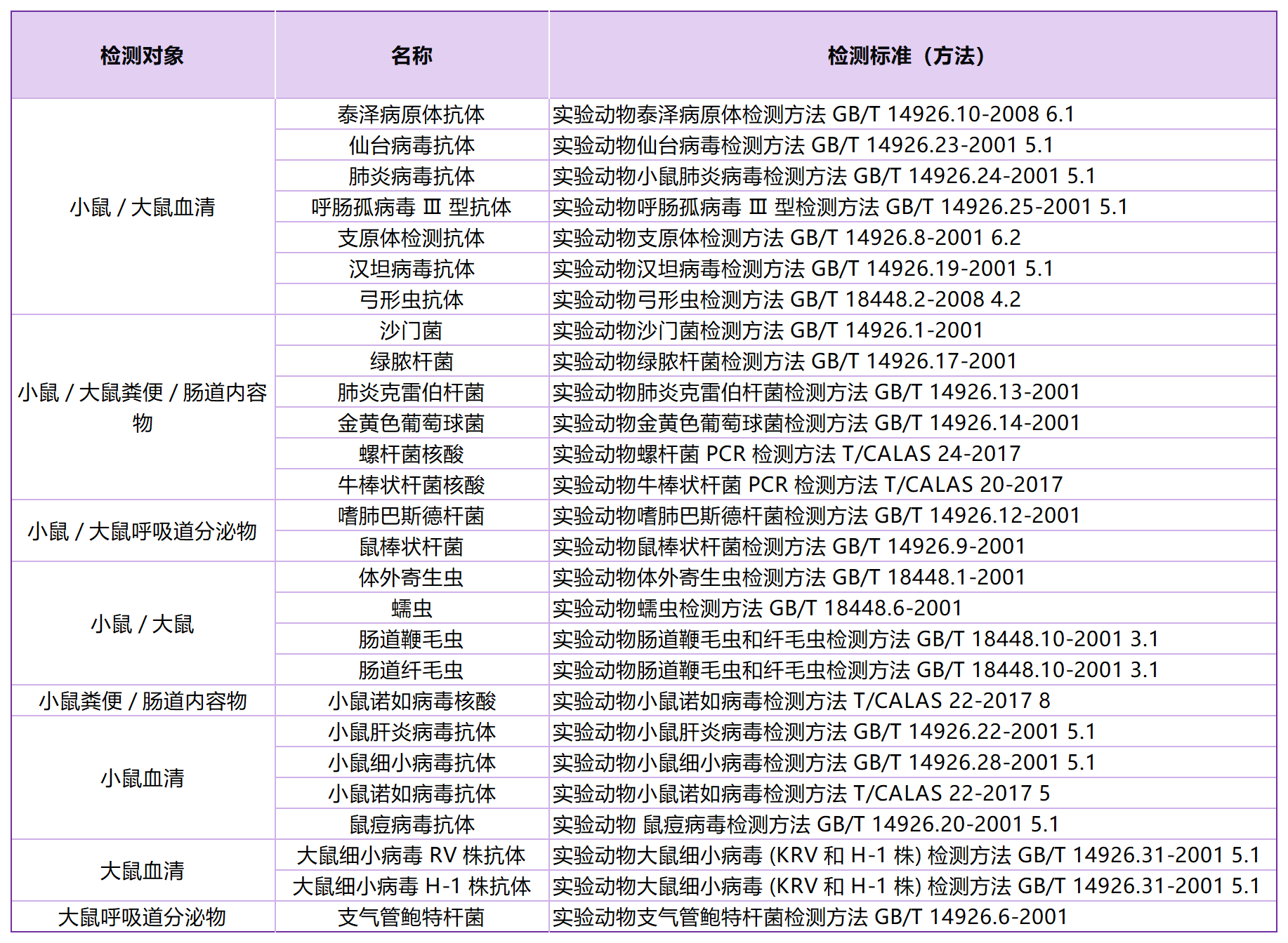 通过文件的表格_Sheet1.png